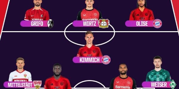 OPTA公布本赛季德甲最佳阵容：拜仁四人入选，人数最多