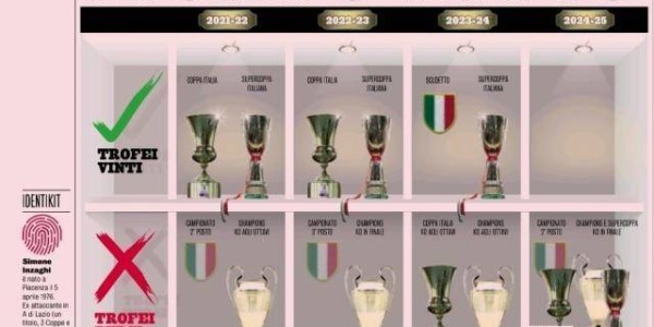 意大利足球的两场惨败，两只被献祭的替罪羊